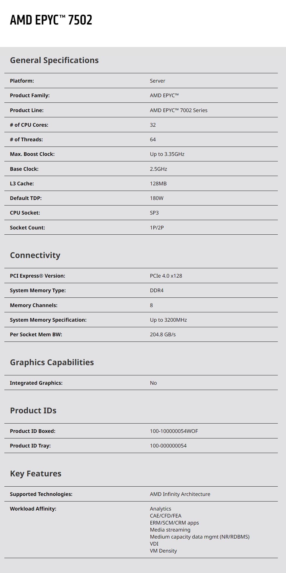 Epyc 7502 프로세서 32코어 CPU 2.5GHz - Ddr4 3200Mhz 리뷰 및 가격